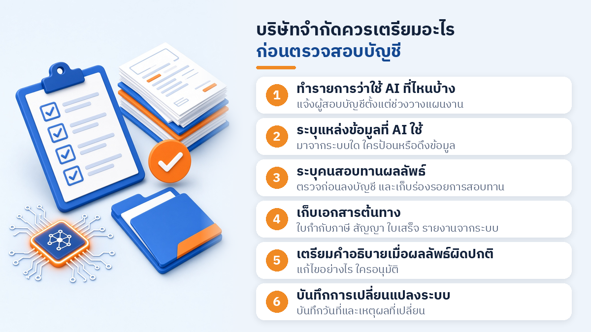 รายการ 6 ข้อที่บริษัทจำกัดควรเตรียมก่อนตรวจสอบบัญชี ได้แก่ จุดที่ใช้ AI แหล่งข้อมูล คนสอบทานผล เอกสารต้นทาง คำอธิบายเมื่อผลผิดปกติ และบันทึกการเปลี่ยนแปลงระบบ